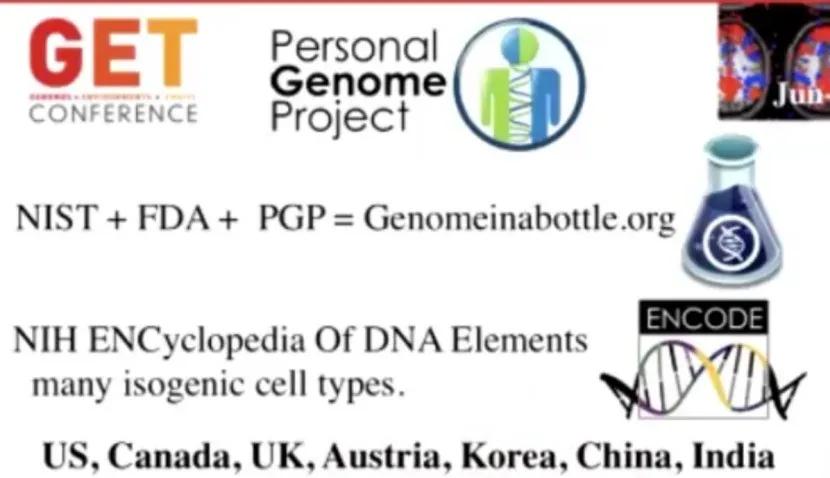 基因合成生物学,合成生物学与基因