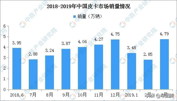 风骏5和风骏7的对比哪个值得购买,郑州日产锐骐6和长城风骏7哪个好