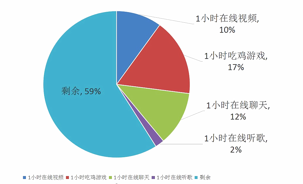 光荣play4pro麒麟9905g信号怎么样,光荣play4pro是麒麟9905g吗