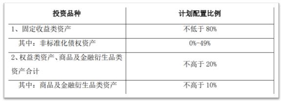 稳健型高收益的投资理财产品,长期持有稳健型理财产品