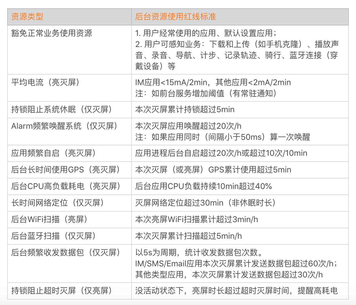 android启动优化常用方法,android底层开发技术实战详解