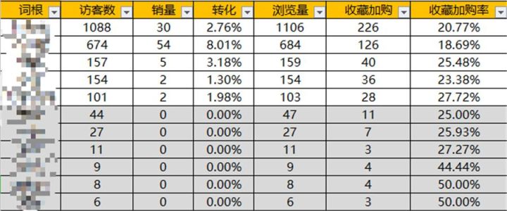 淘宝宝贝标题关键词要怎么找,标题关键词权重怎么计算