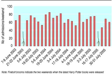 你们打算去电影院看哪几部,一部十年前的电影到电影院重映