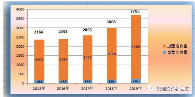 煌上煌熟食加盟店,煌上煌卤味店加盟店新模式