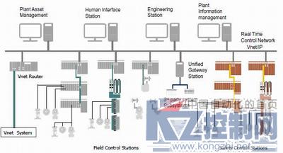 横河电机简介,横河电机有哪些优势