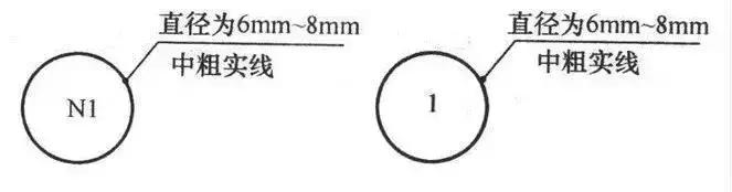 cad室内设计平面图的符号图例下载,压力变送器的cad图例符号