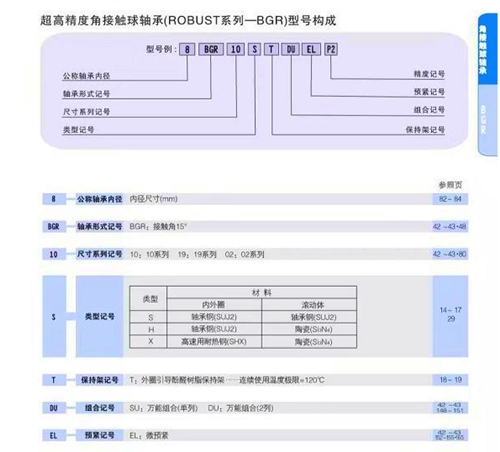 nsk轴承中国一级代理,nsk轴承无锡销售网点