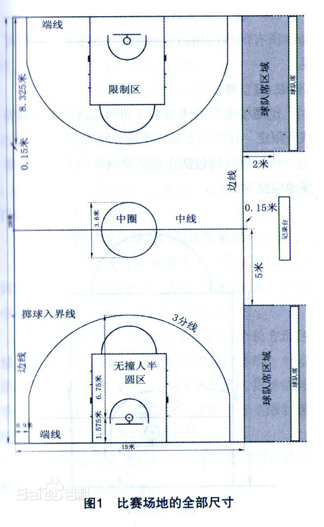 篮球比赛规则讲解大全,篮球基本规则的介绍