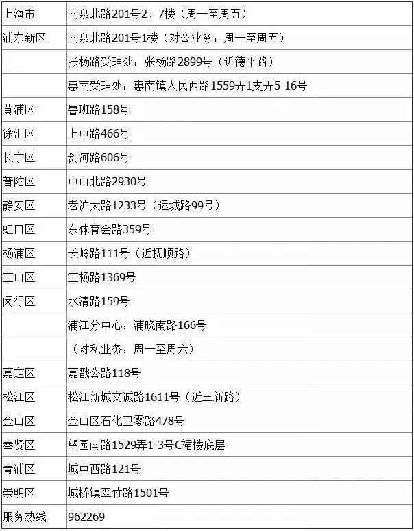 上海居住证办理显示办结,上海如何办理居住证流程