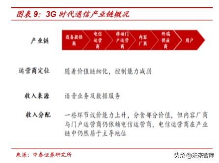 5g虚拟运营商套餐定制,5g时代通信运营商模式