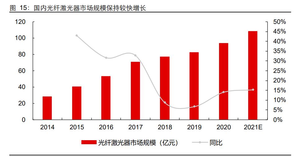联赢激光研究报告：激光焊接领先者，受益于动力电池扩产红利