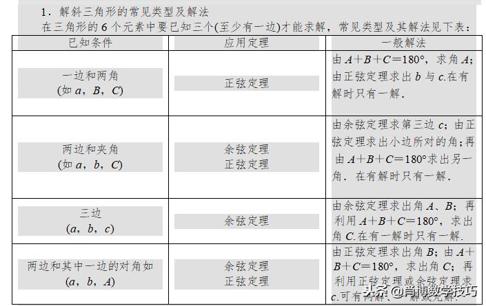 高考数学正余弦定理大题,申老师高考数学正余弦定理专题