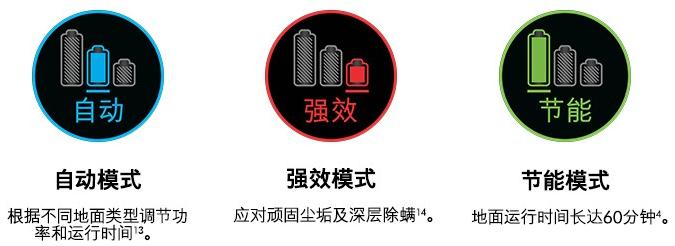 家用吸尘器到底选无线还是有线,家用桶式吸尘器怎么选