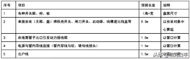 安装工程造价之从零基础讲解,市政工程造价工程量计算