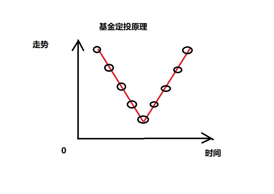 国际原油走势存在波动与下滑趋势,国际原油下周一价格走势分析