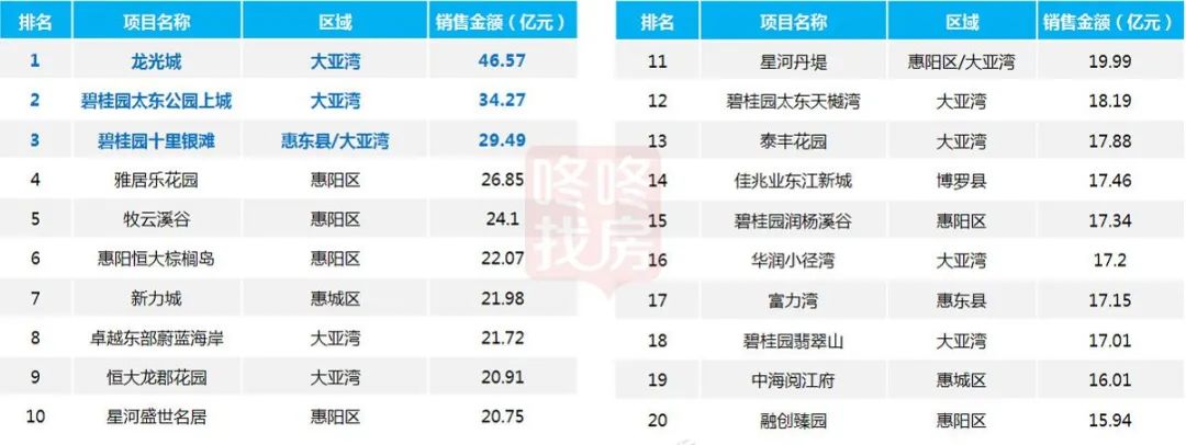 深圳相关数据分析,深圳数据分析现状