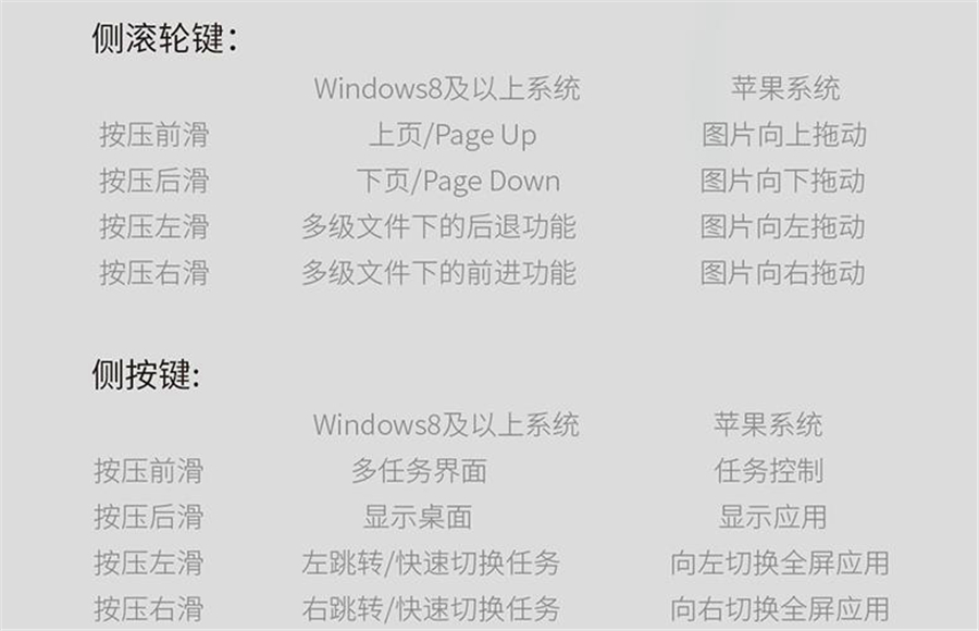 有没有macos和windows通用的鼠标,罗技鼠标mac手势