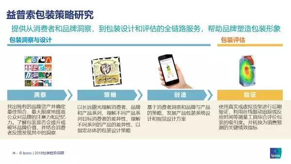 益普索最新调查,益普索ipsos