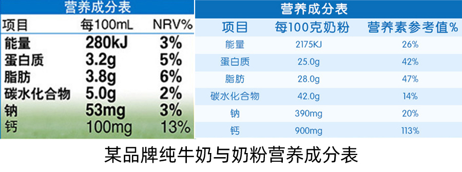 冲奶粉跟水的比例重要吗,老人是喝牛奶好还是冲奶粉好