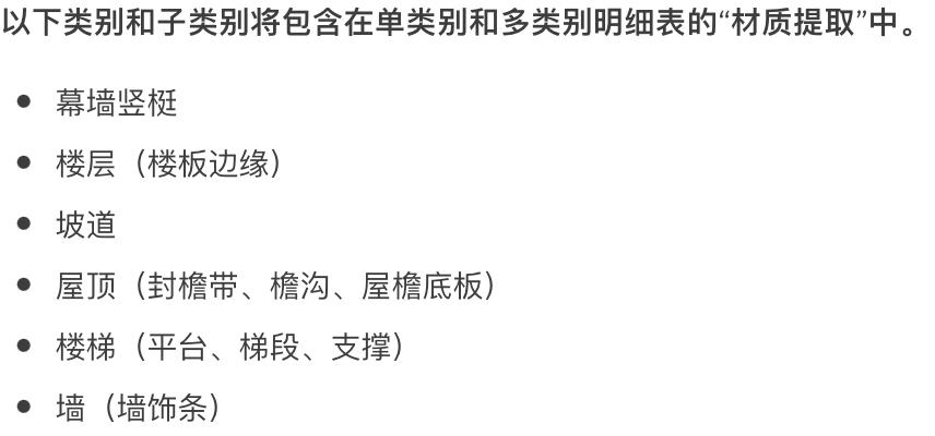 偶数！Revit2022上线，32个大更新，你会pick吗？