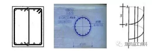 如何准确计算钢筋及混凝土工程量,钢筋工程量计算基础知识