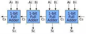 cpu是怎么工作的,cpu最简单的讲解