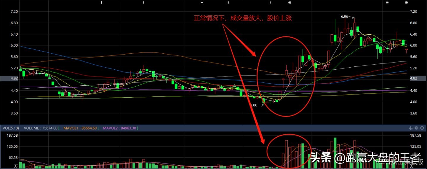 放量滞涨为啥会跌,放量滞涨是什么原因导致的