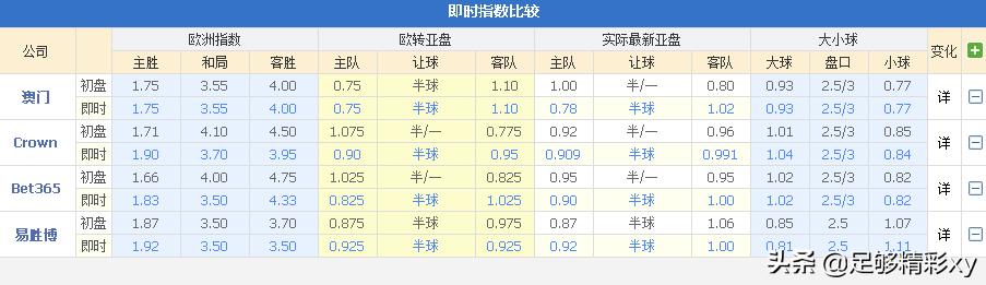 瑞典超天狼星vs奥雷布洛,瑞典甲奥雷布洛vs迪格弗斯