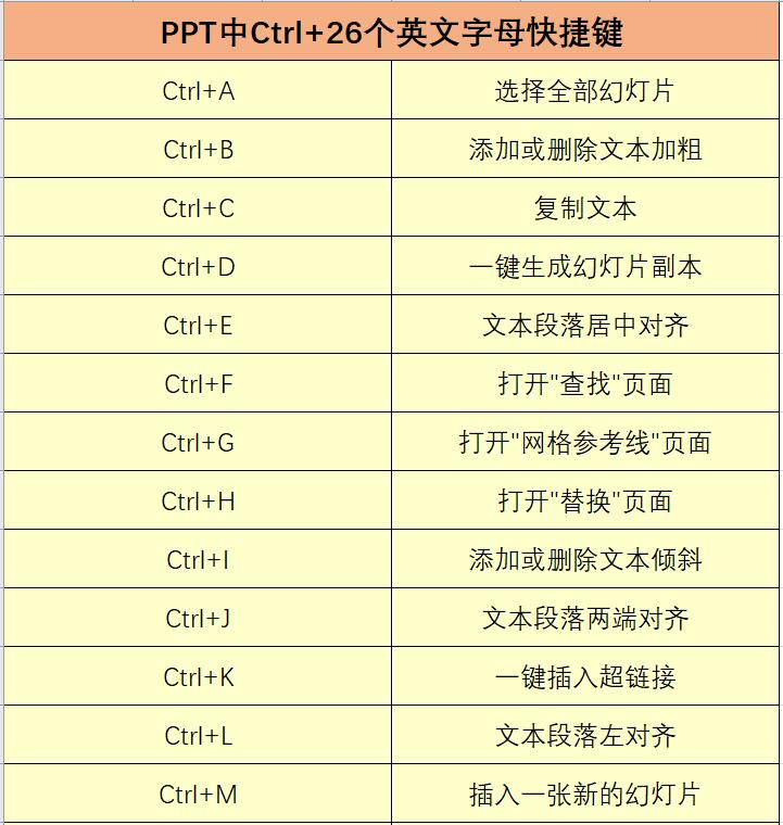 office办公软件常用的几个快捷键,officeexcel2021合并单元格快捷键