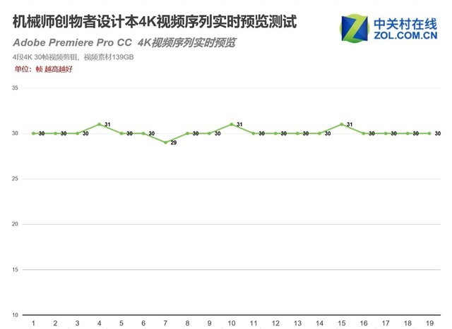 是设计师就盘它！机械师创物者首发评测太硬核了