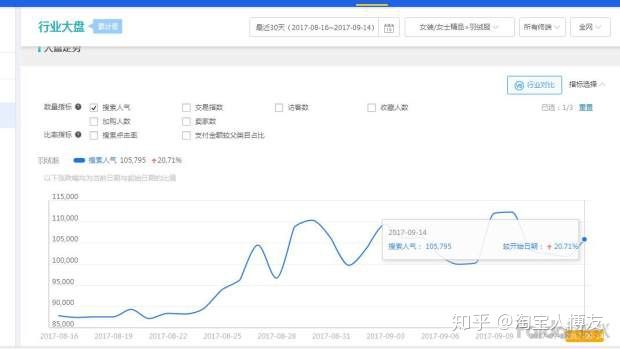 淘宝店如何免费推广,淘宝店如何找货源一件代发