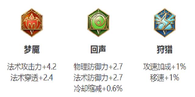 王者光荣孙膑辅助出装详细教学,王者光荣孙膑辅助怎么打评分才高