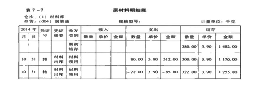 会计账簿基本内容,会计账簿的正确格式和方法
