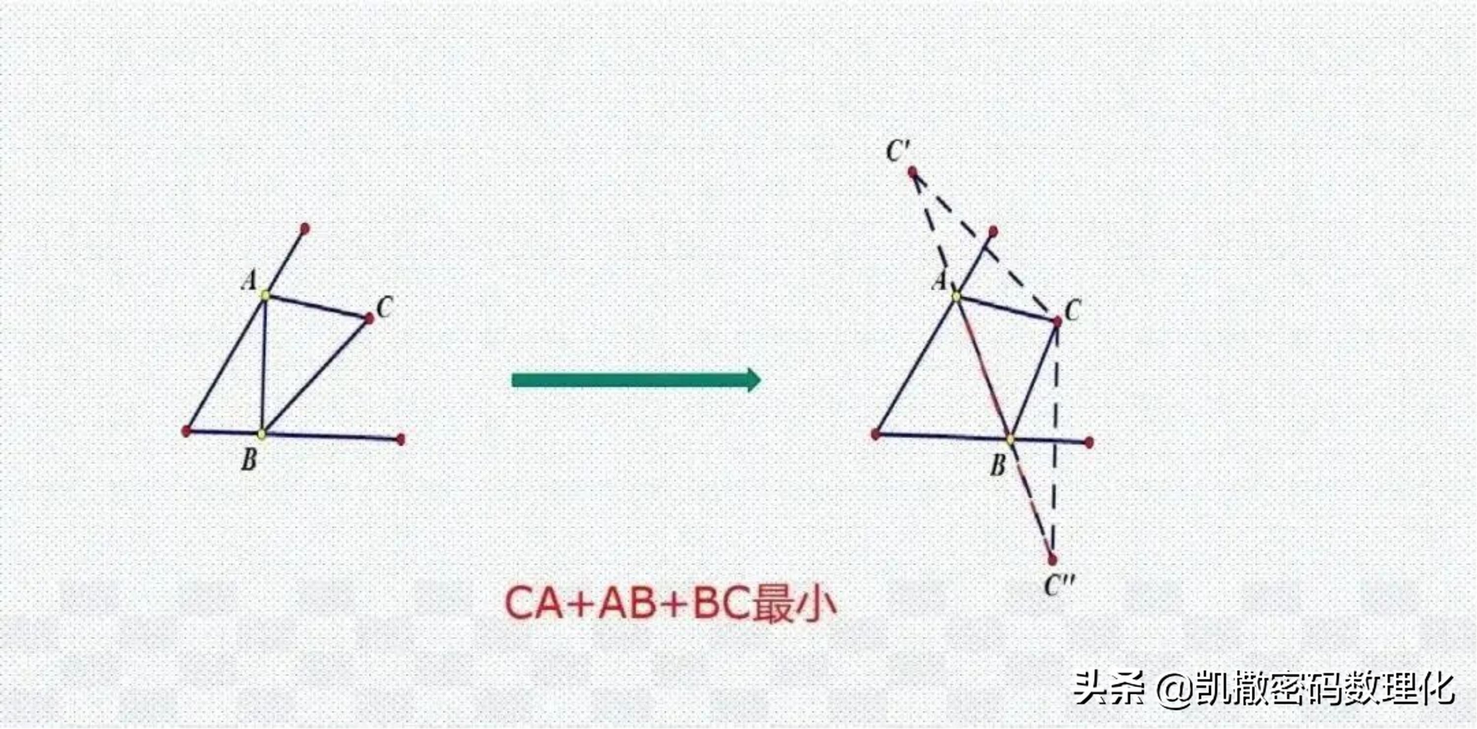 熬了整整七夜！终于把初中数学1-6册几何模型浓缩成70张高清大图