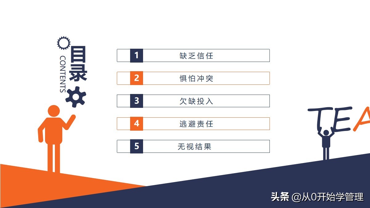 基层管理者晋升后规划和计划简短,中基层管理者如何沟通和团队协作