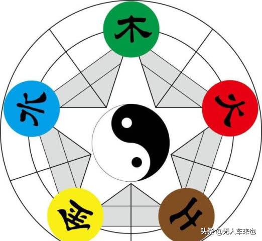 西游记师徒四人分别对应的五行,西游记中师徒五人的五行命格