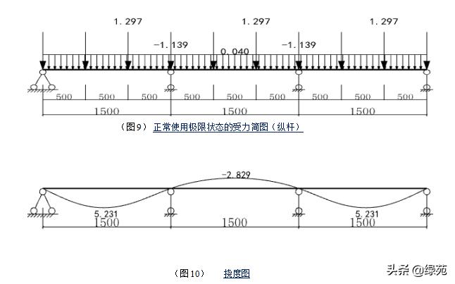 模板支撑架超过几米做专项方案,超大模板支撑架怎样搭设