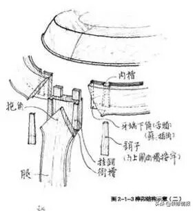 看一下家具是怎么做出来的,十款值得买的老榆木家具