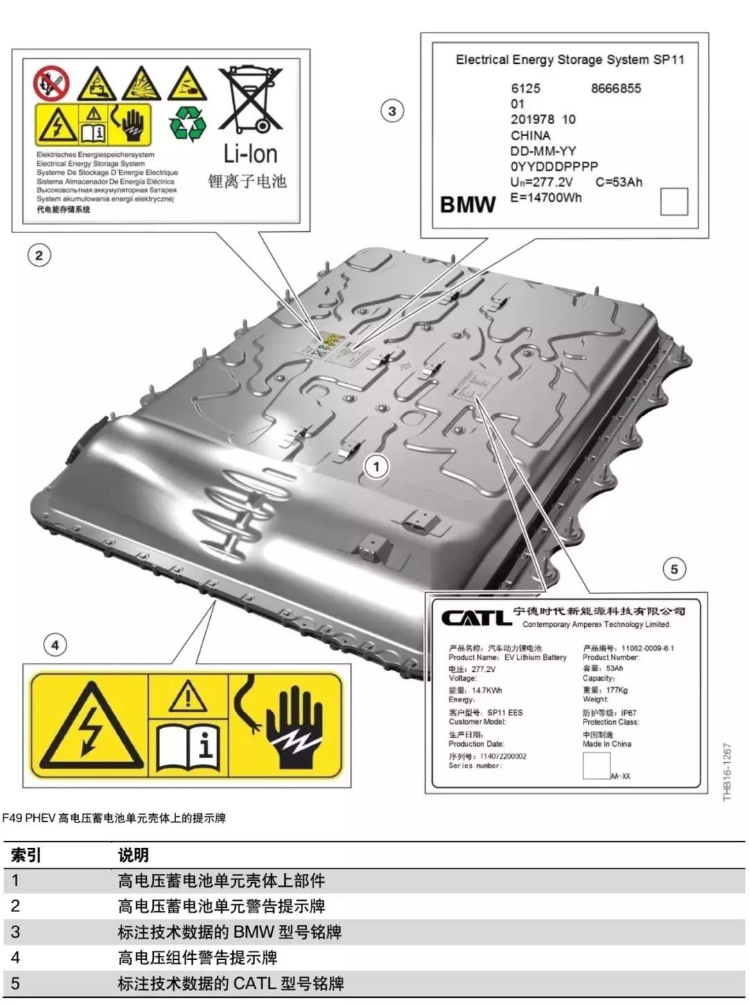 宝马f49混动电机在哪,宝马f49phev的加油口按钮