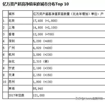 和富豪相亲聊什么,相亲能相到有钱的男生吗