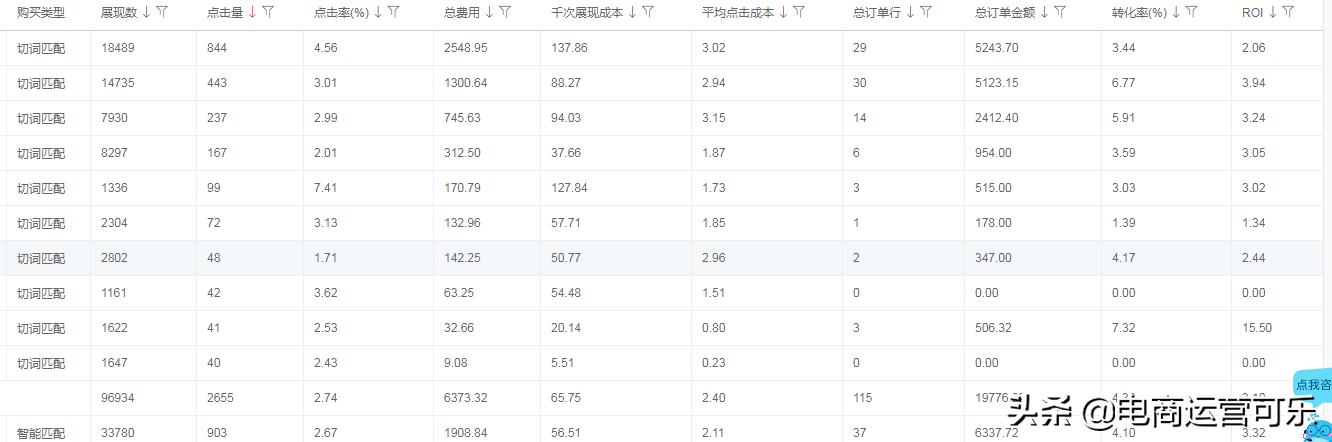 京东快车全面解析技巧,京东快车后台实操干货