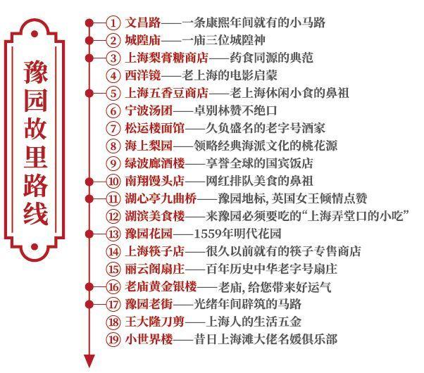 上海古豫园遗址,豫园商城的建筑年代