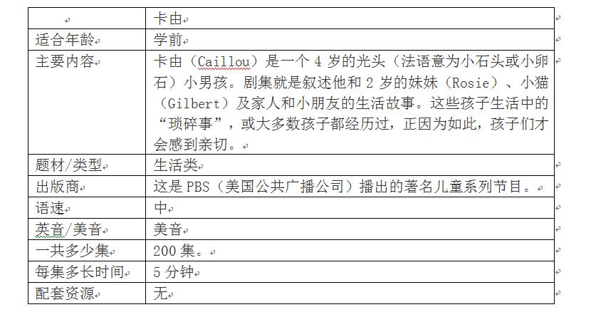 推荐英语启蒙动画片6-12,推荐15部最适合英语启蒙的动画片