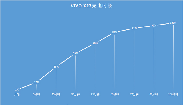 vivox27拍照长曝光效果,vivox27测评拍照