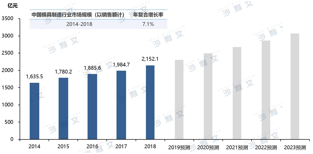 数字化模具制造,模具行业智能制造数字化工厂