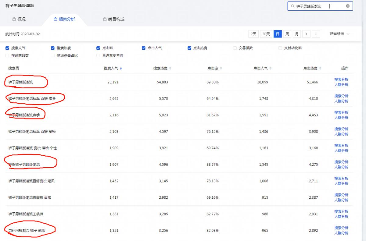 淘宝搜索直通车卡位技巧是什么,2021淘宝直通车人群玩法干货