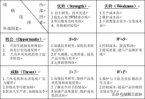 领导必会基础，SWOT分析法实例分析学习第三篇。