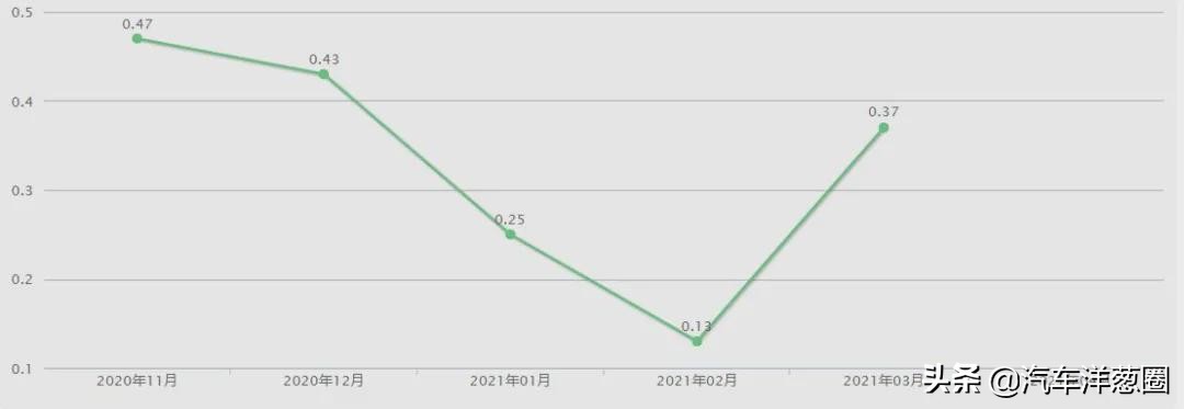 买到就是赚到省钱才是硬道理,买到就是赚到的车