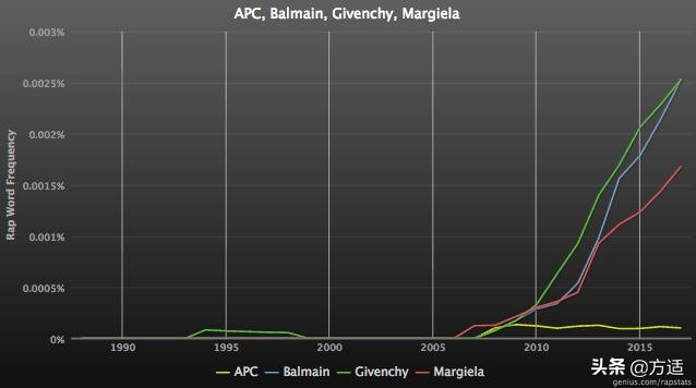 嘻哈说唱带货,嘻哈歌手推荐的单品