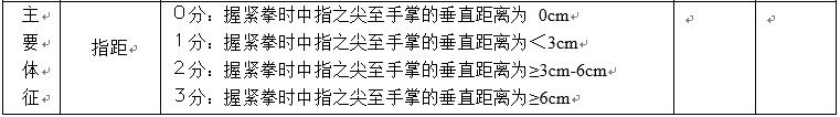 皮痹（系统性硬化病）中医诊疗方案